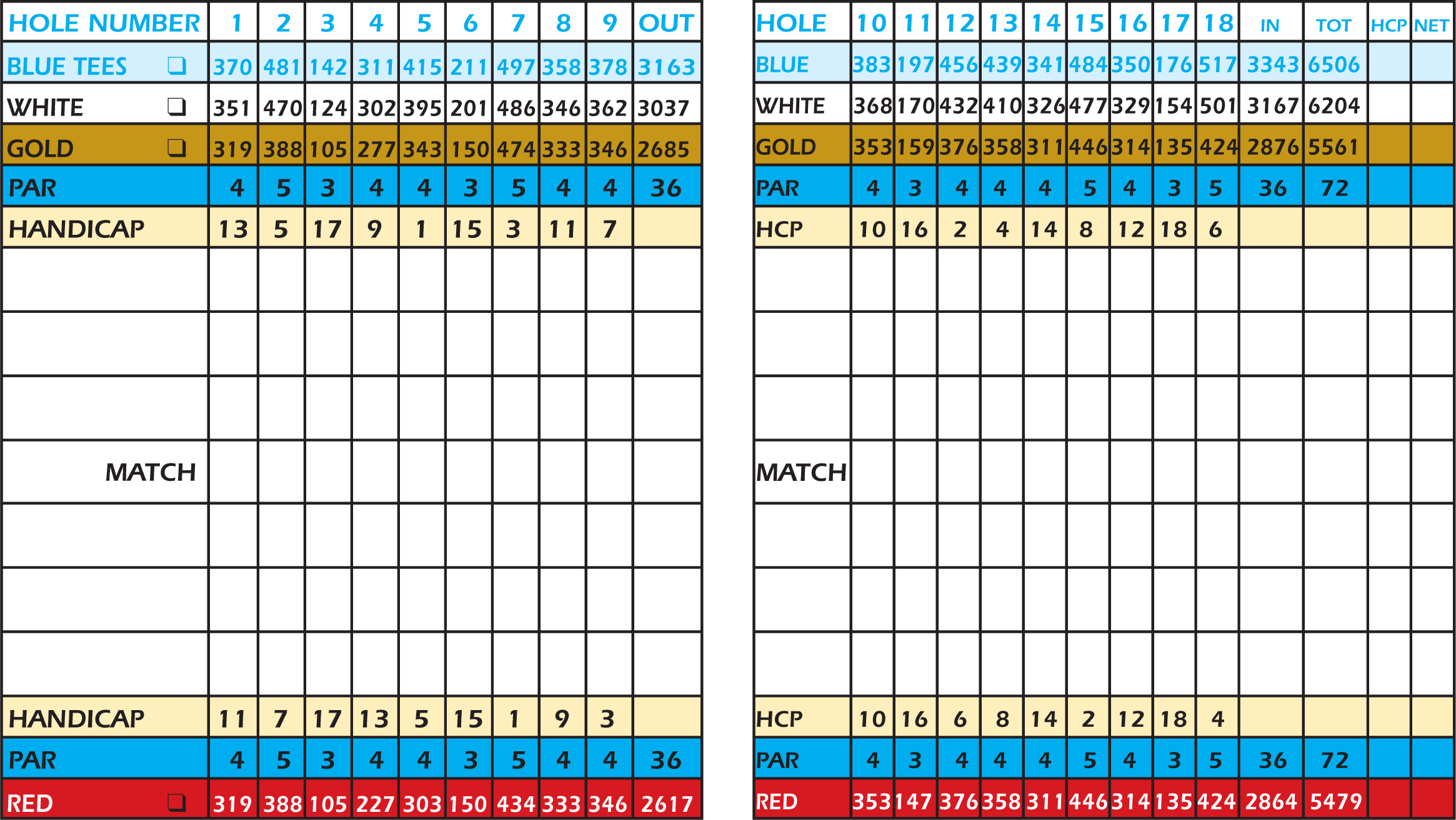 scorecard hc