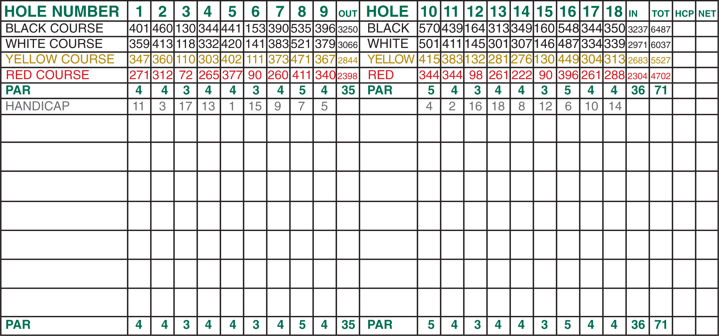 scorecard sh